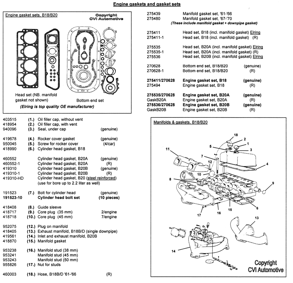 Exploded view over engine gaskets och gasket sets
