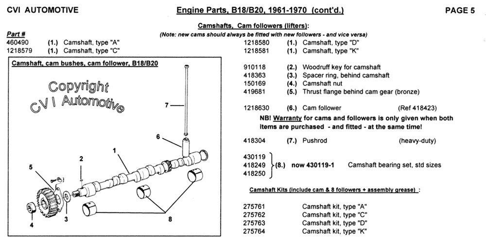 Exploded view over camshafts & lifters