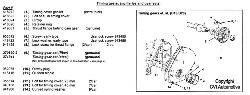 Exploded view over timing gears